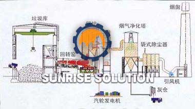 XKJ GROUP Domestic waste rotary kiln can be preheated, has wide applicability and stable operation