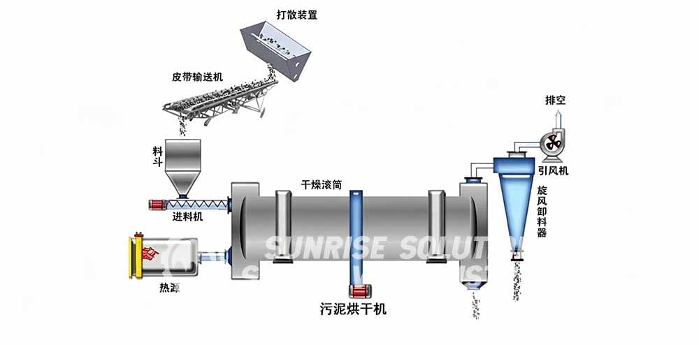 XKJ GROUP Cement Rotary Kiln Packing and shipping
