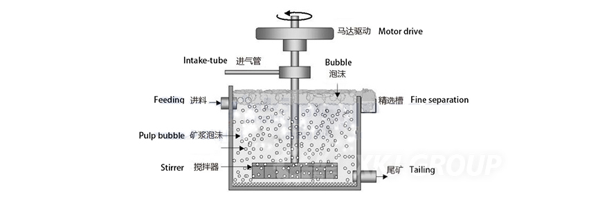 XJK flotation cell