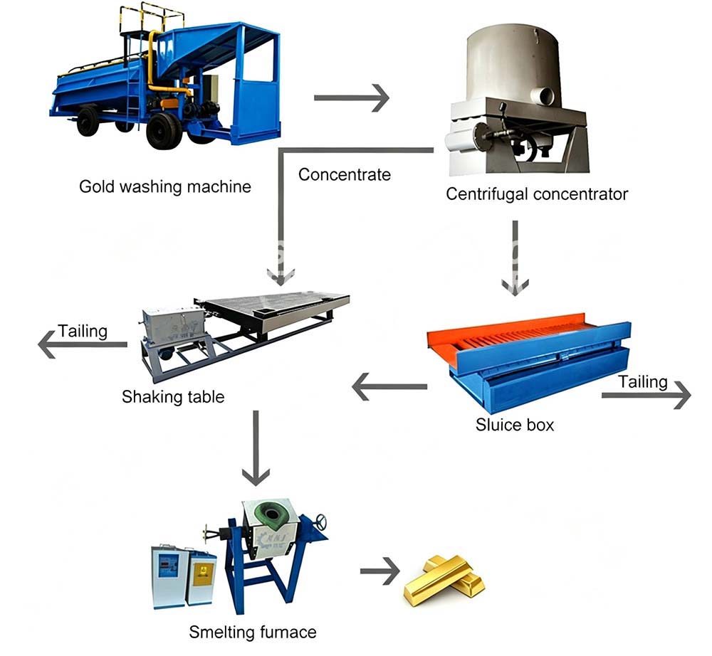 Silver ore processing line