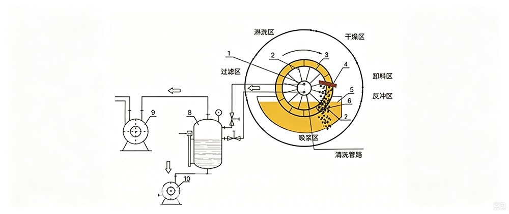 BS-K flotation cell