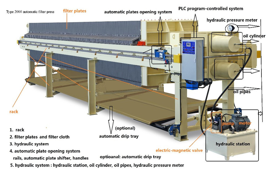 Diaphragm filter press