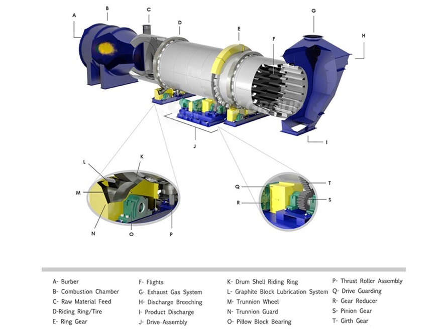 Coal dryer