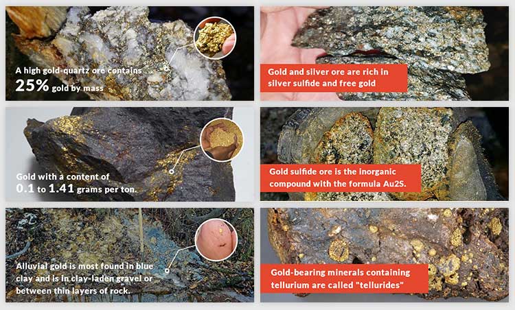 Gold Ore Wet Pan Mill