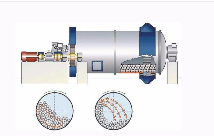 ore Grid Ball Mill