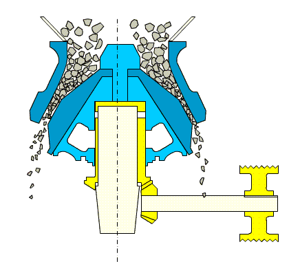 Spring Cone Crusher