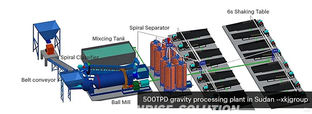 Gravity Concentration Production Line