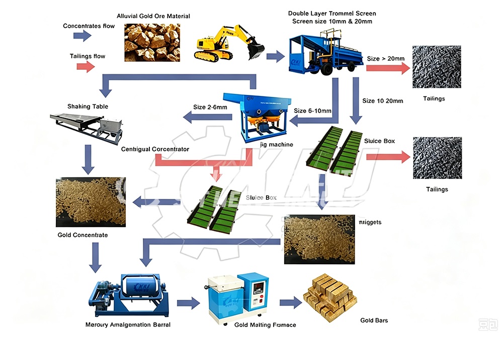 Crushing equipment packaging and delivery