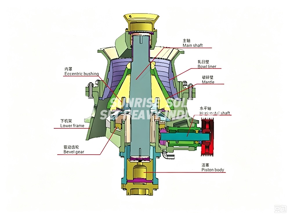 Quartz sand rod mill