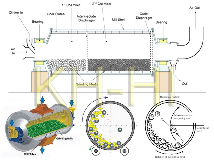 Is the grinding efficiency of the wet ball mill affected?