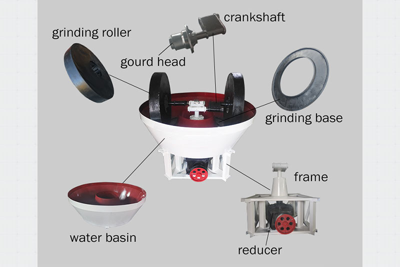 Gold Ore Wet Pan Mill