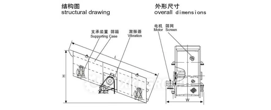 Mining single axis vibrating screen