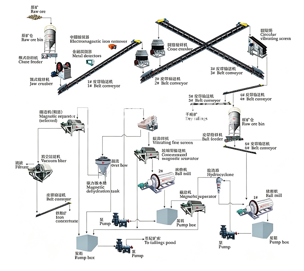 BSF FIotation cell