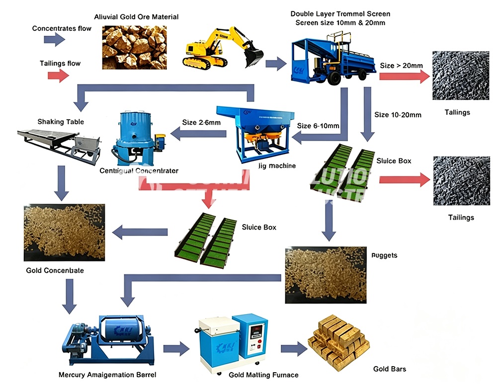 ball mill rubber liner
