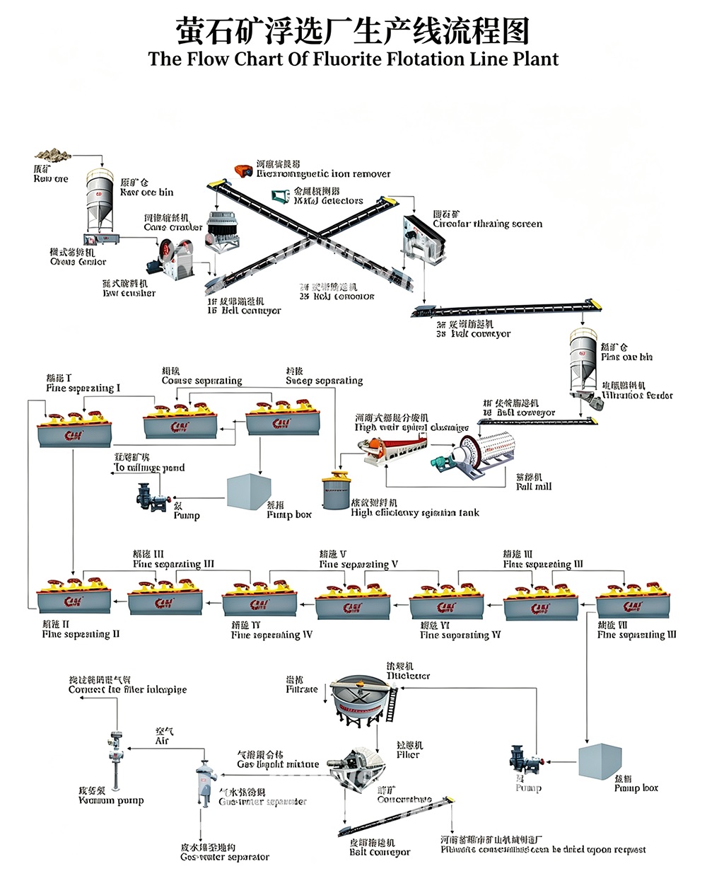 Mining single axis vibrating screen