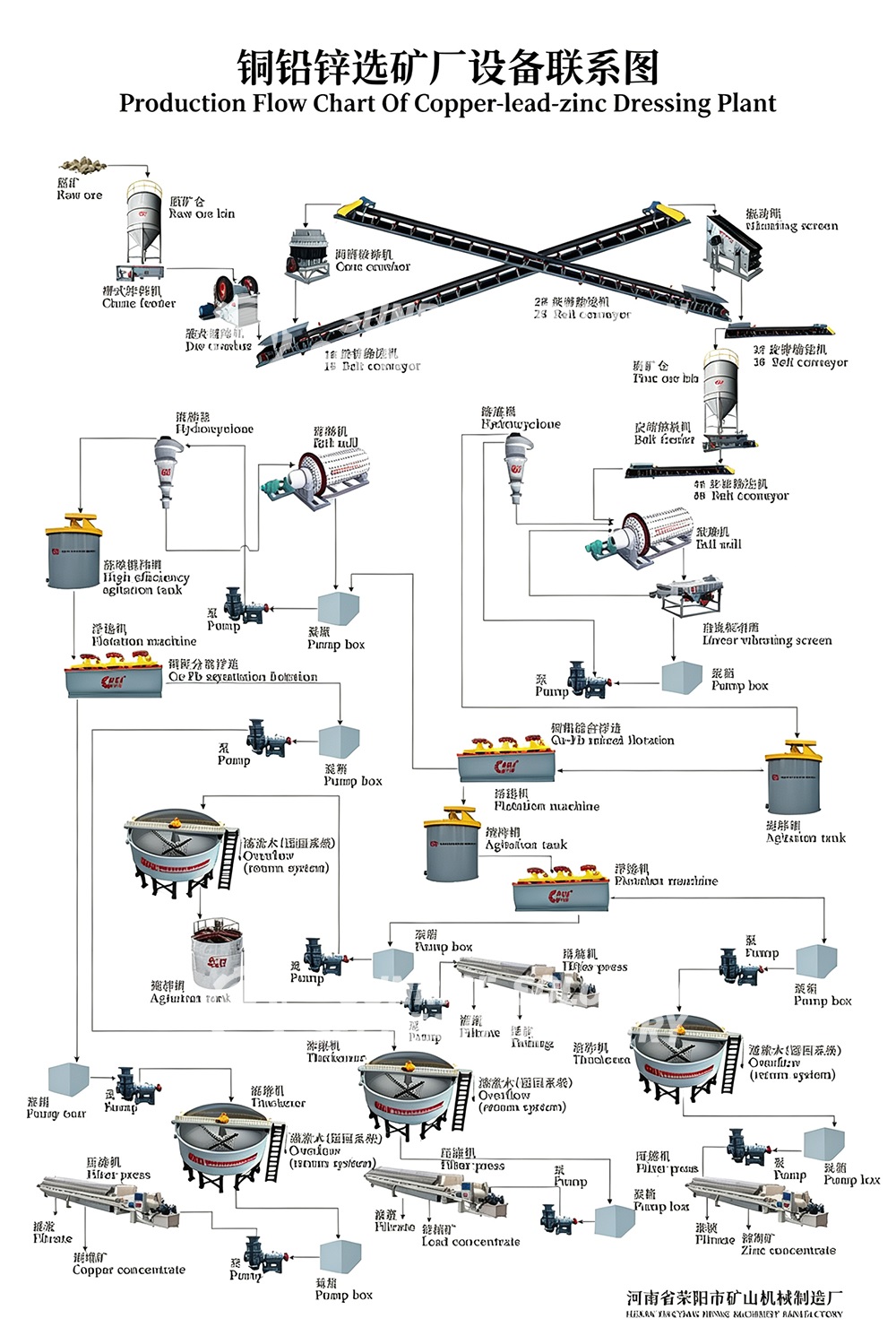 rotary kiln case