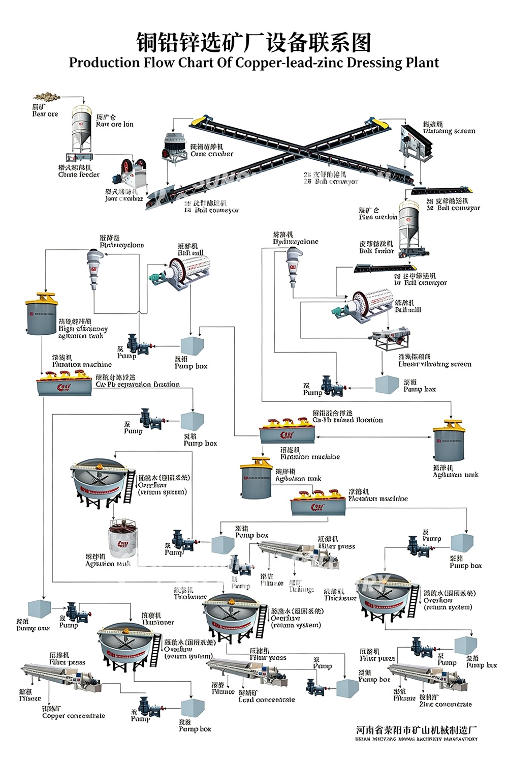 Raymond Mill Grinding Production Line