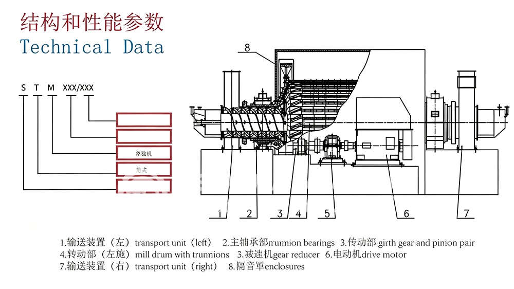 Coal Mill