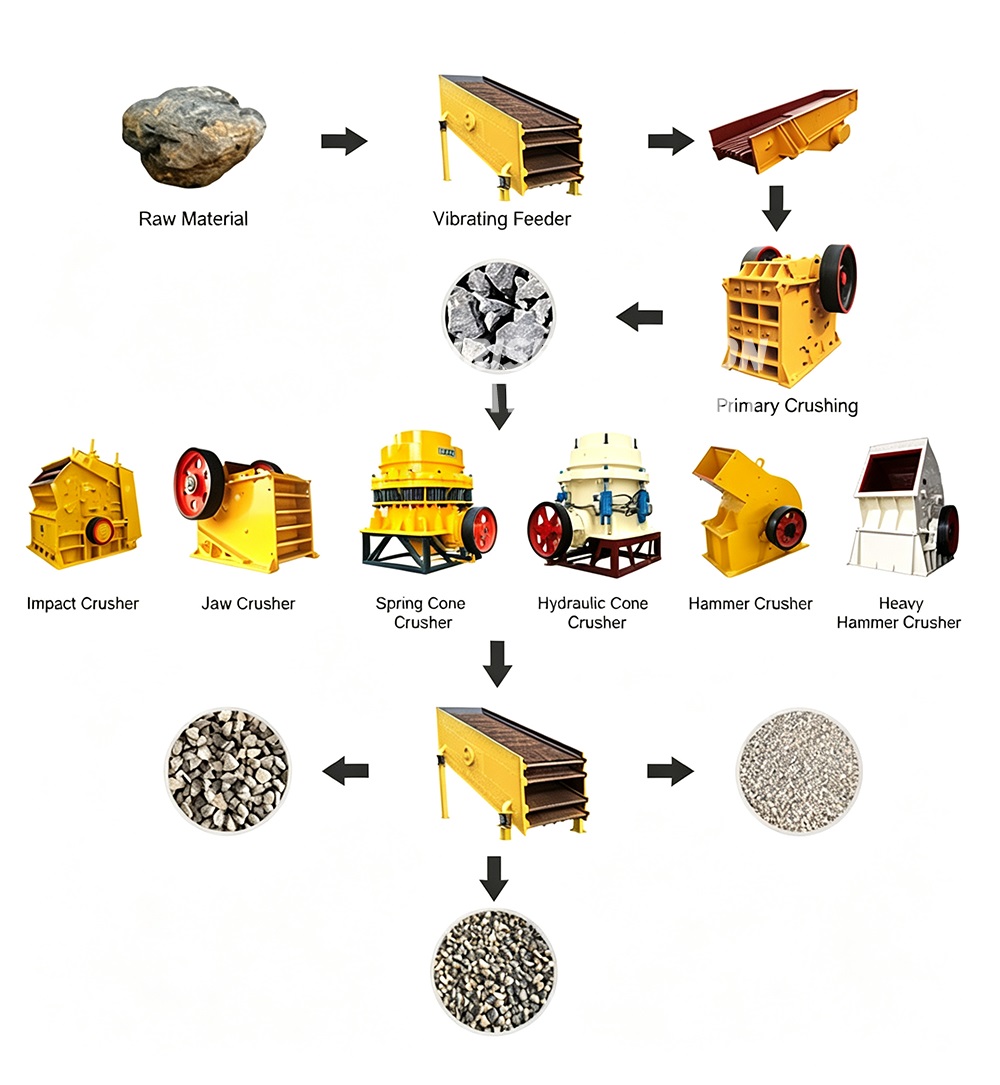 Spodumene Rotary Kiln