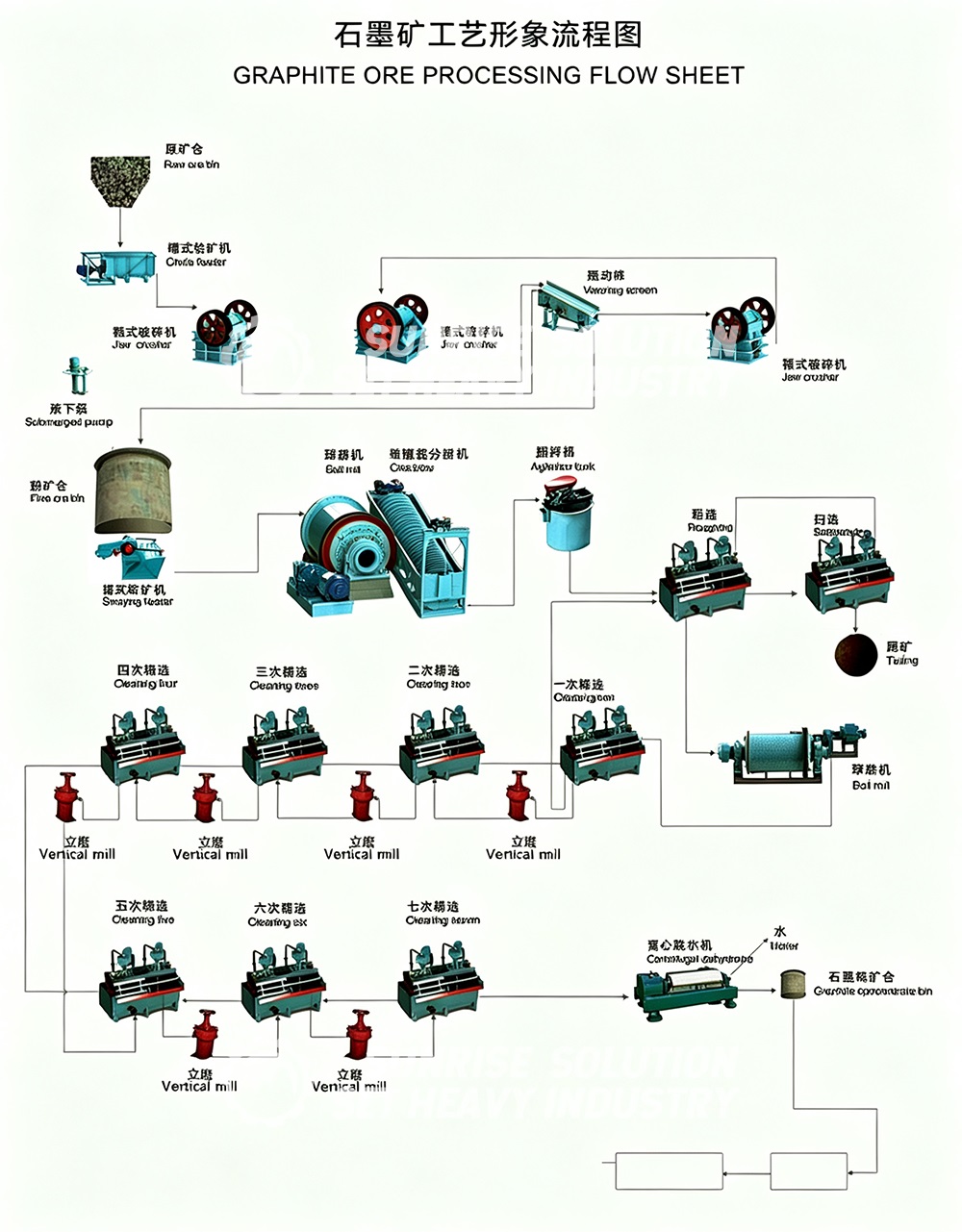 gold washing plant machine