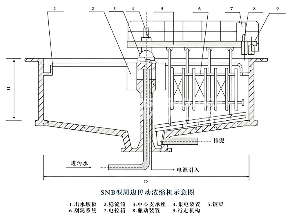 Bauxite mill site