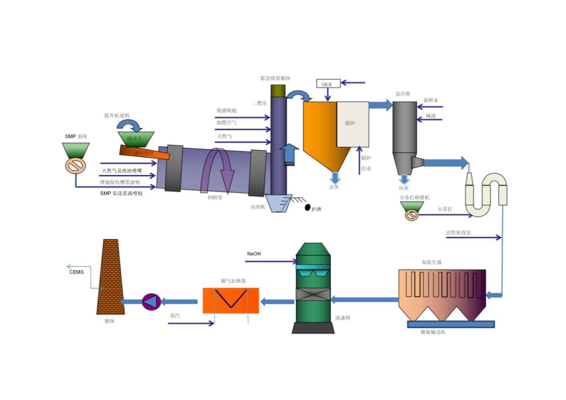 Waste incineration rotary kiln