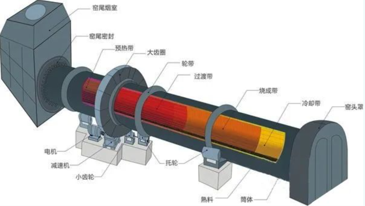 XKJ GROUP Ceramsite sand rotary kiln structure and startup steps