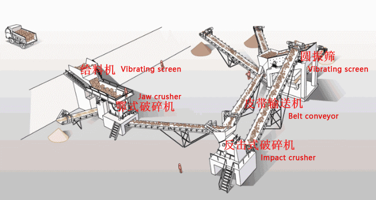 Basalt Production Line