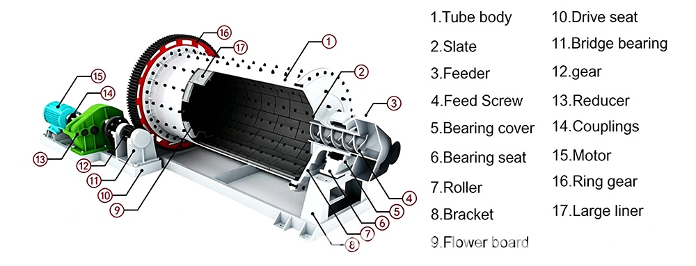 gold Ball Mill