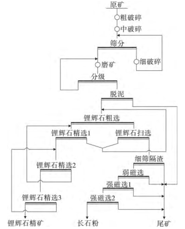 lihuisxuankliuchengtu1