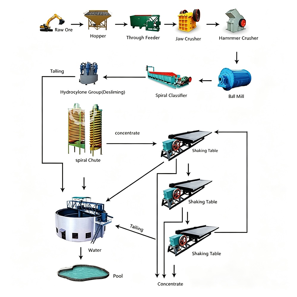 PE jaw crusher